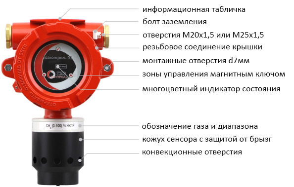 Внешний вид газоанализатора Газконтроль-01