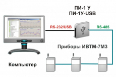 Изображение Система проводная для мониторинга микроклимата на основе термогигрометра ИВТМ-7 М 3