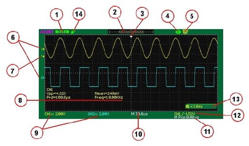Индикация осциллографа АКИП-4115/4А