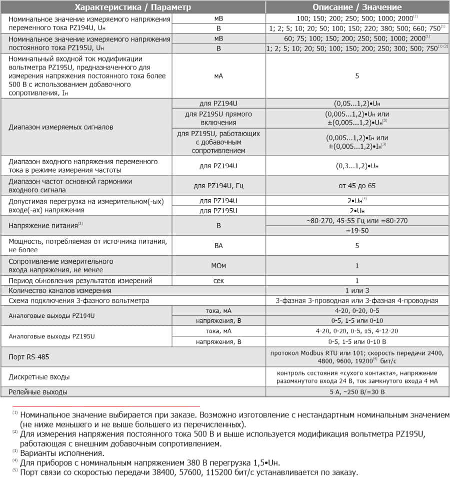 Таблица технических характеристик вольтметра