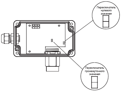 Калибровка (корректировка) SGYCO0V4NC