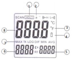 Индикаторы дисплея DT-8818B