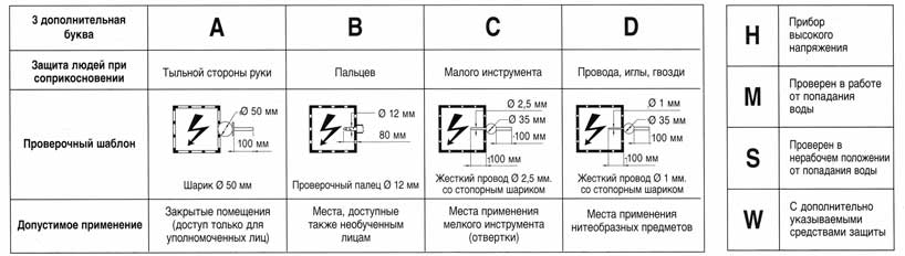 Обозначение буквой b. Степень защиты аппарата обозначается. Обозначение букв на генераторе. Маркировка букв на пароизоляцию. Что означают буква Ена домах.