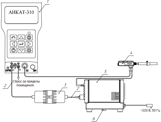 Схема подключения пробозаборника, термохолодильника и конденсатосборника к газоанализатору АНКАТ-310
