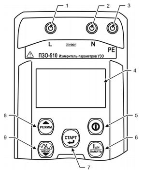 Расположение гнезд подключения и органов управления УЗО ПЗО-510