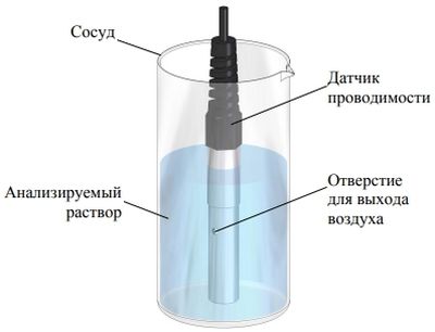 Проведение измерений погружным методом