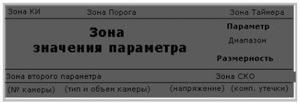 Наглядное представление информации на информационного табло