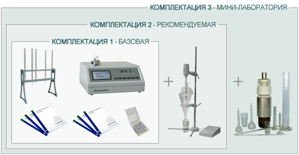 Варианты комплектаций концентратомера КН-2м