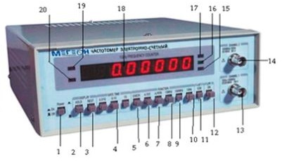 Описание передней панели частотомеров Мегеон