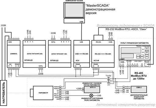 Схема демонстрационного стенда инфракрасного пирометра Кельвин RXR 2300