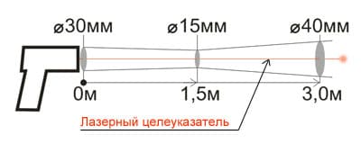 Показатель визирования 1:100 Кельвин Компакт 600 (К46)