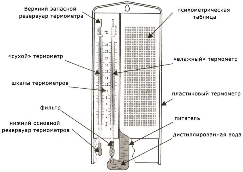 Комбинированные измерители температуры и влажности. Зарядные устройства для измерения температуры, давления