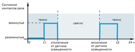 Работа таймера (состояние одного из реле) с датчиком освещенности