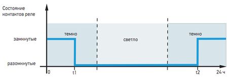 Работа таймера (состояние одного из реле) при отключении датчика освещенности