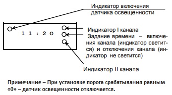 Назначение светодиодных индикаторов