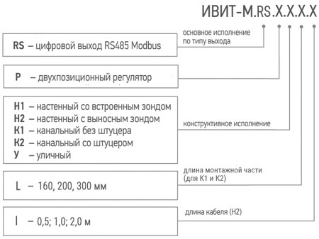 Cоставные части ИВИТ-М.RS.P.H1