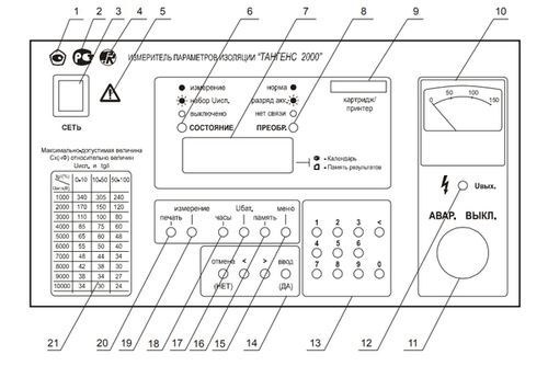 Тангенс 2000 измеритель параметров изоляции руководство по эксплуатации
