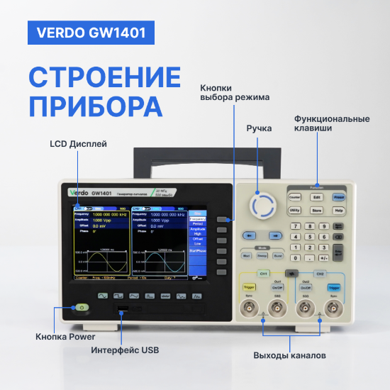 VERDO GW1401 Генератор сигналов 30 МГц, 500 Мвыб/с_7