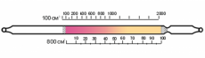 Изображение Ацетальдегид 2-30 5-100 (4,5 мм) Трубка индикаторная