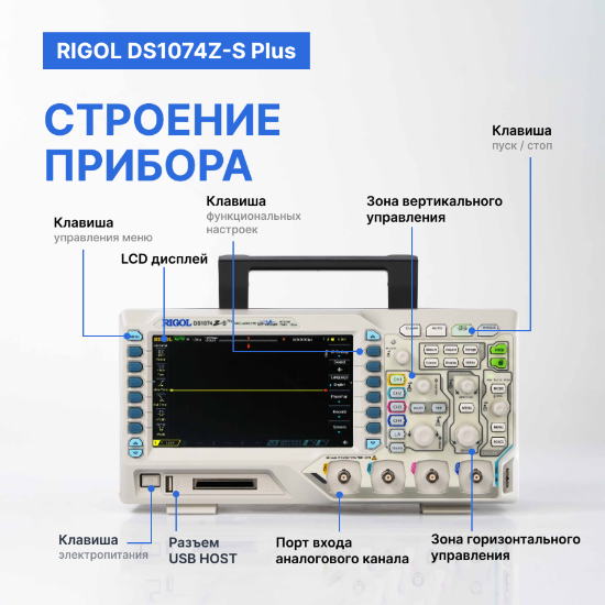 Rigol DS1074Z-S Plus цифровой осциллограф_7