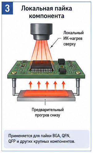 Локальная пайка компонента