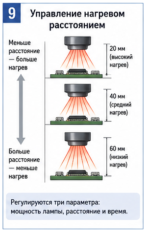 Управление нагревом расстоянием