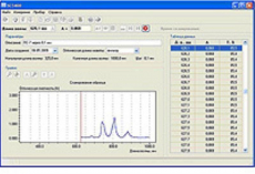 Изображение Программное обеспечение SC5400 для сканирования по длине волны