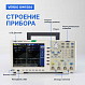 VERDO GW1504 Генератор сигналов 200 МГц, 1250 Мвыб/с_7