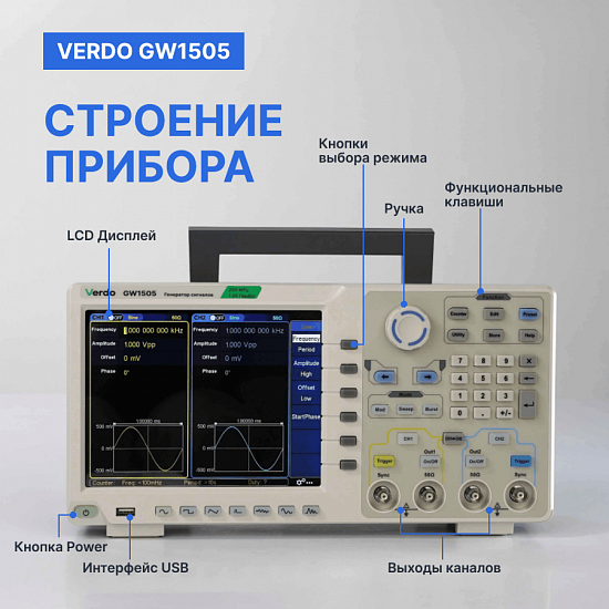 VERDO GW1505 Генератор сигналов 250 МГц, 1250 Мвыб/с_7