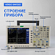 VERDO GW1505 Генератор сигналов 250 МГц, 1250 Мвыб/с_7