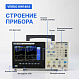 VERDO GW1404 Генератор сигналов 80 МГц, 500 Мвыб/с_7