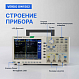 VERDO GW1502 Генератор сигналов 100 МГц, 1250 Мвыб/с_7
