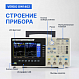 VERDO GW1402 Генератор сигналов 35 МГц, 500 Мвыб/с_7