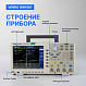 VERDO GW1501 Генератор сигналов 80 МГц, 1250 Мвыб/с_7